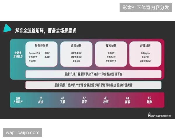 云端转播系统正在从单一链路备份向全链路实时容灾模式进化